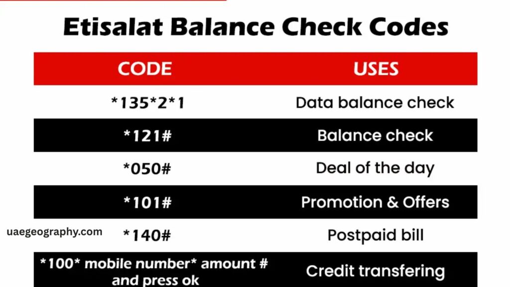 Why Would You Need to Check Your Etisalat Number
