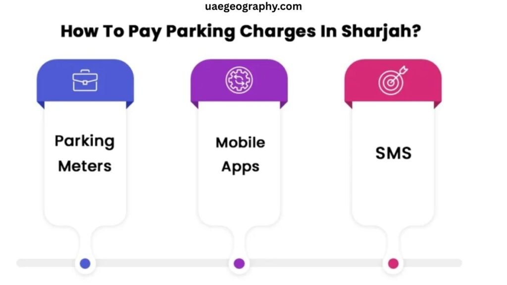 How to Pay for Parking in Sharjah — All Available Methods